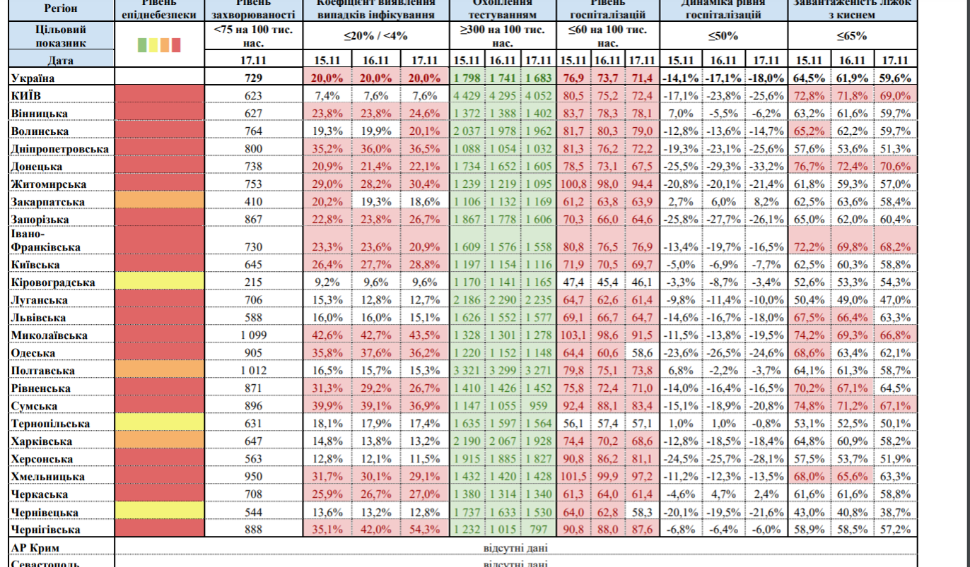 Карантин в Украине: "желтая" и "красная" зоны расширились